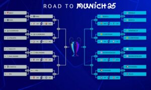 Cuadro de la fase final de la UEFA Champions League